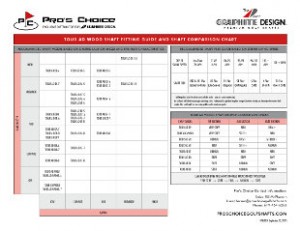 Trim/Fitting Guides & Catalogs – Pro’s Choice Golf Shafts