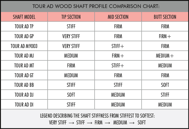 Steel Shaft Comparison Chart