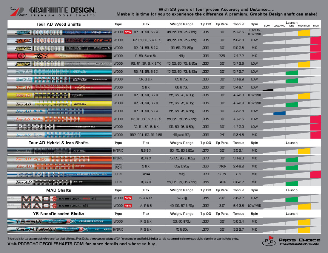 Golf Fitting Chart