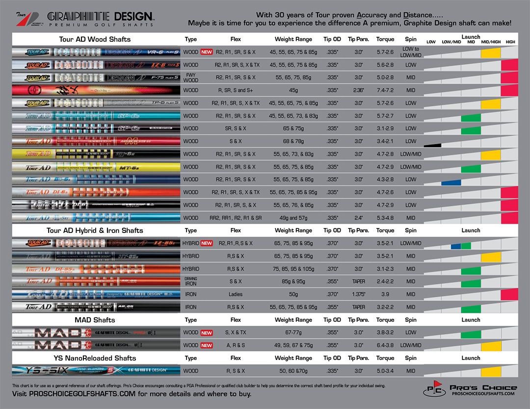 seltsam-bereich-eine-effektive-golf-shaft-comparison-chart-teilnehmer