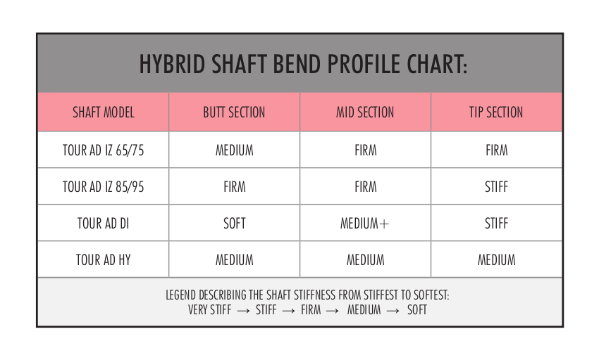 Tour AD DI Hybrid Shafts – Pro's Choice Golf Shafts