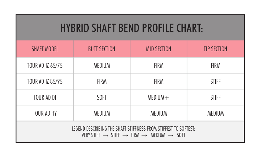 Tour Ad Iz Hybrid Pro S Choice Golf Shafts