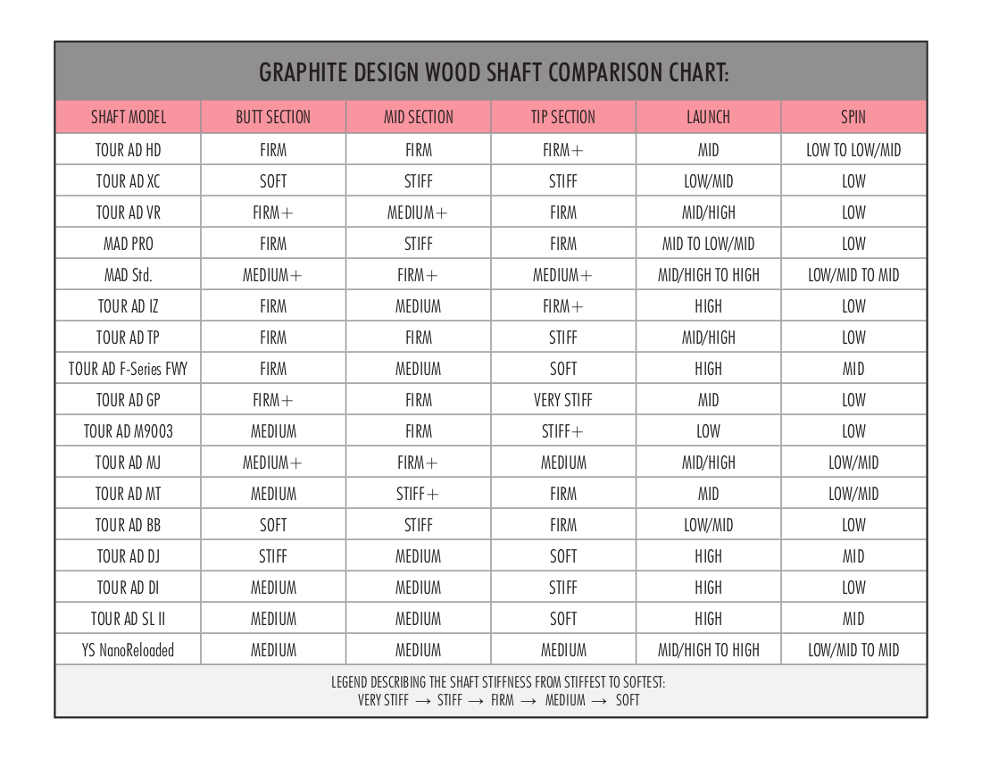 tour ad shaft comparisons