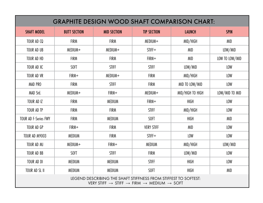 Compare Wood Shafts