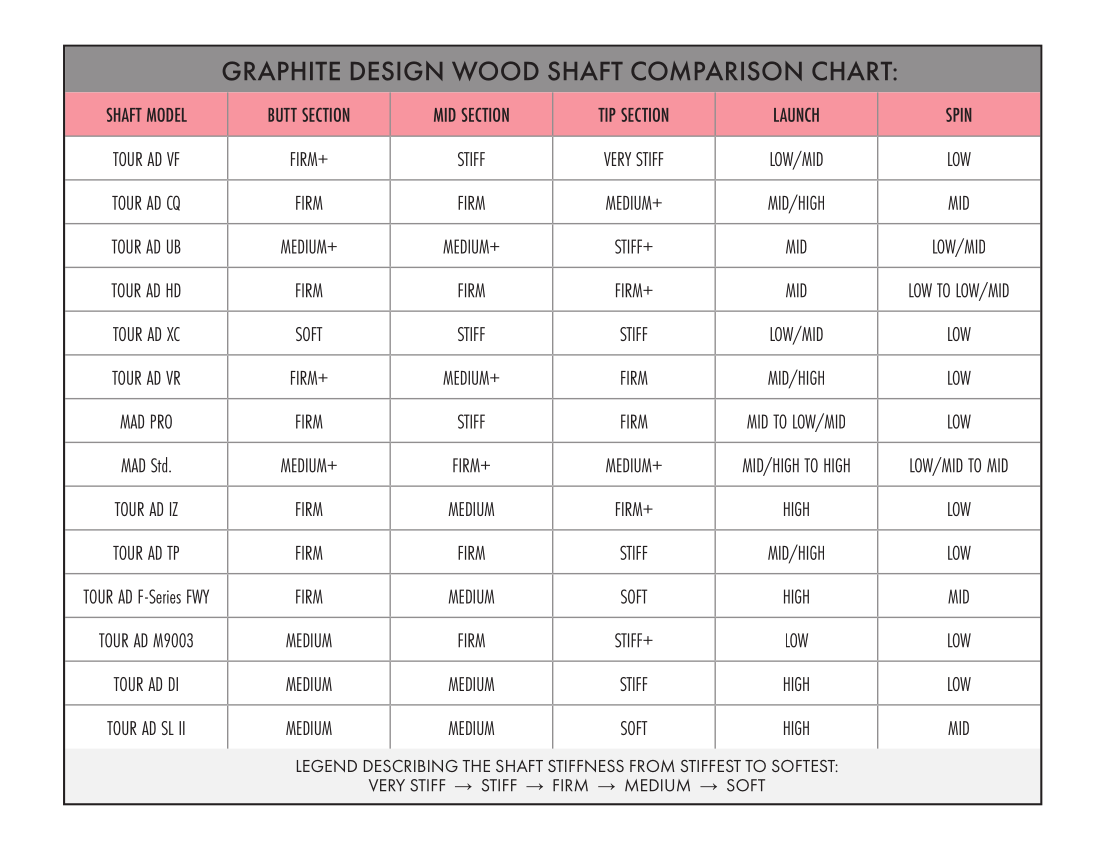 Tour AD MT Shafts – Pro's Choice Golf Shafts