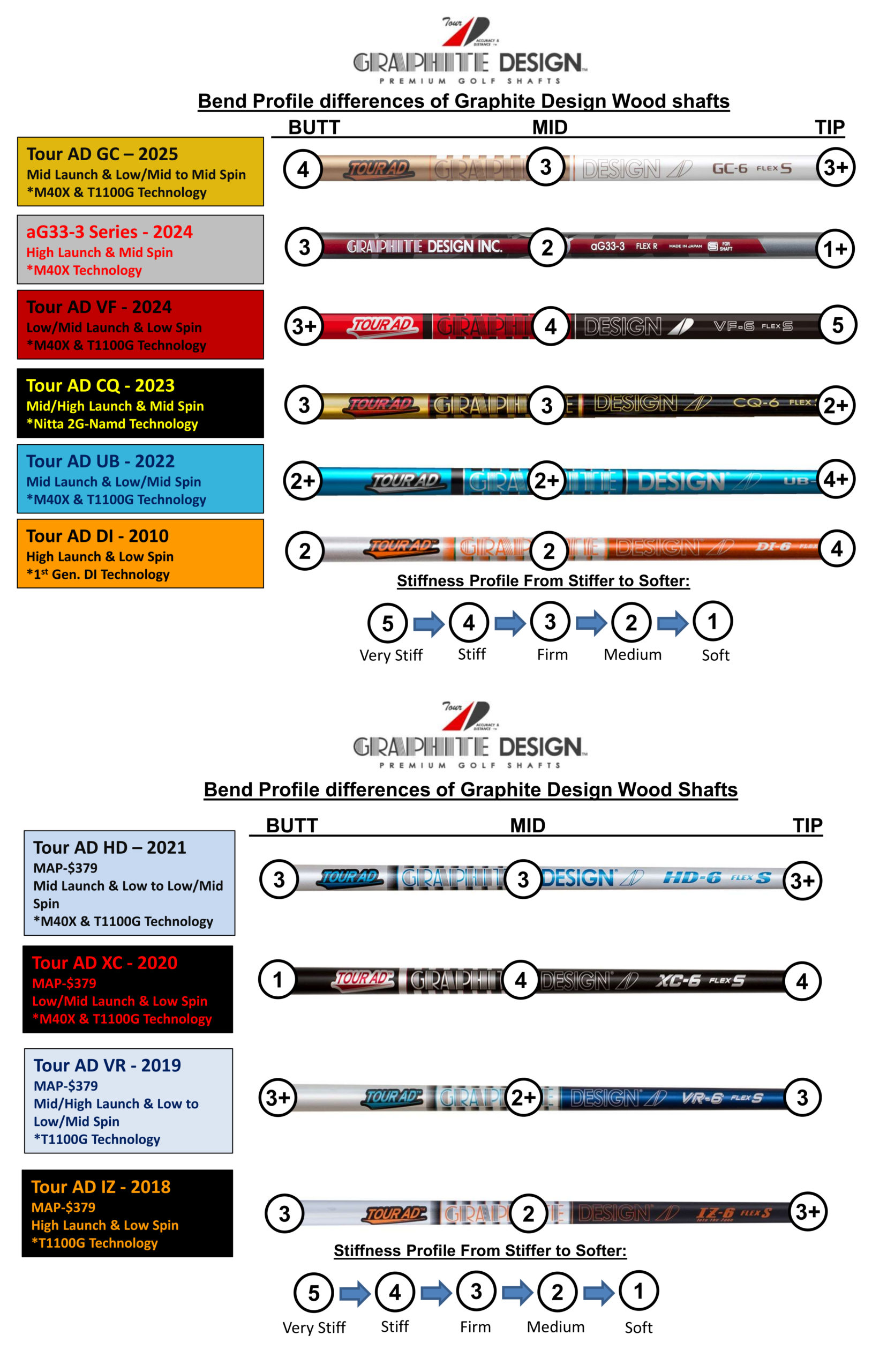 Tour AD IZ Wood Shafts – Pro's Choice Golf Shafts