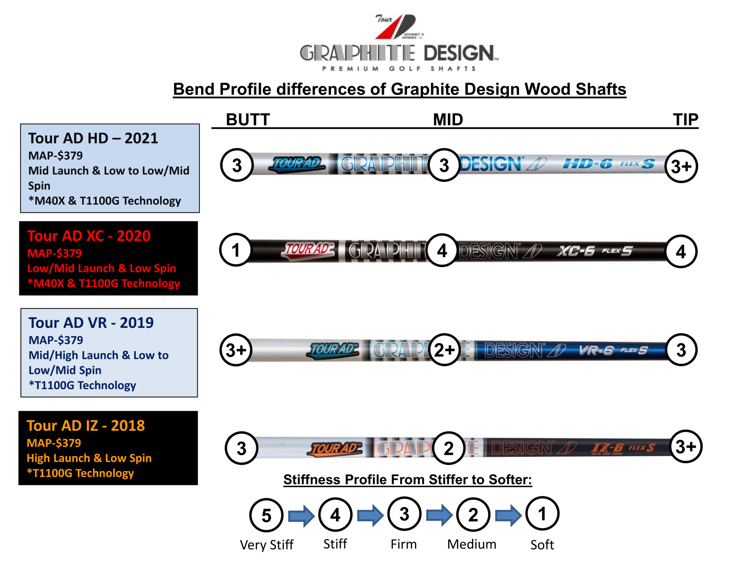 tour ad i shaft