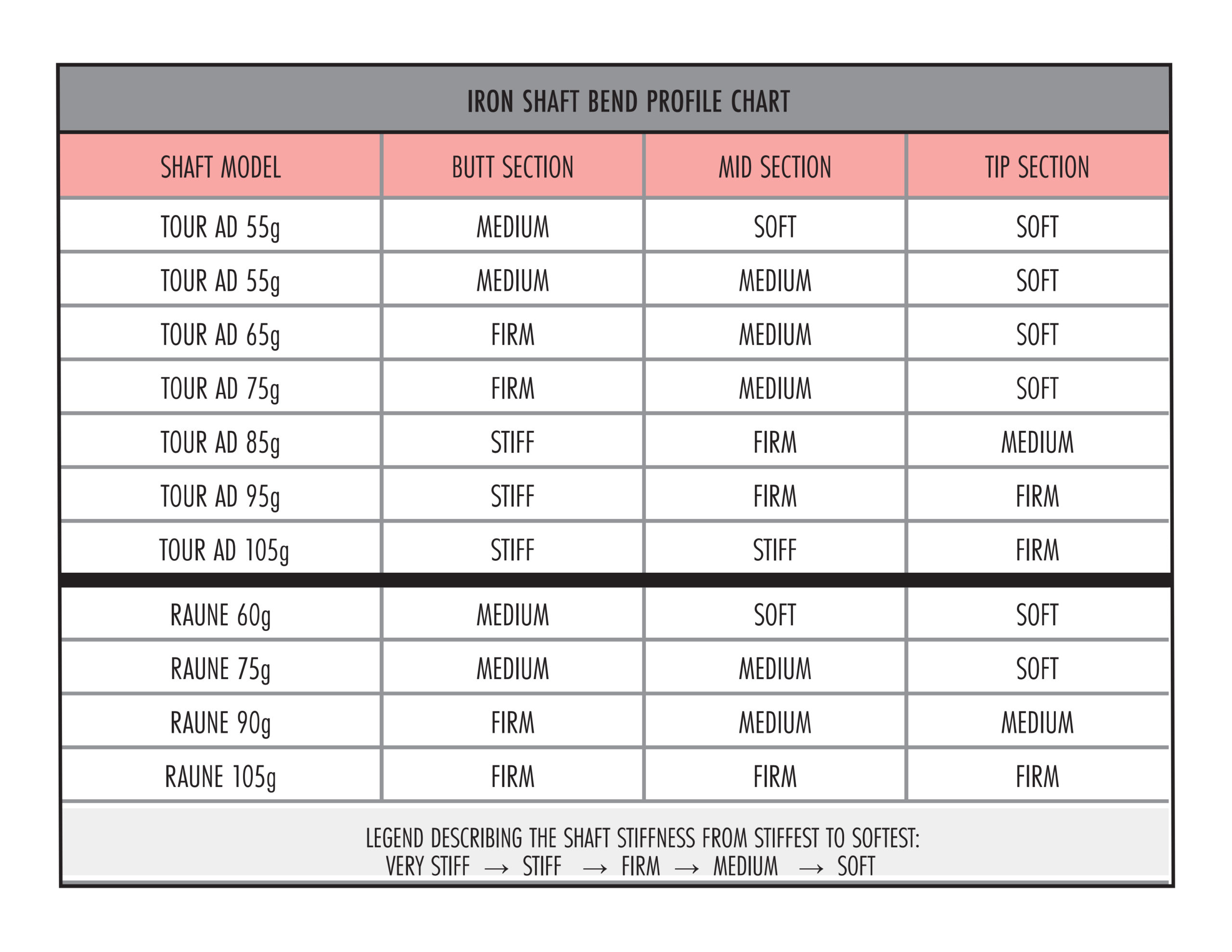 Compare Wood Shafts