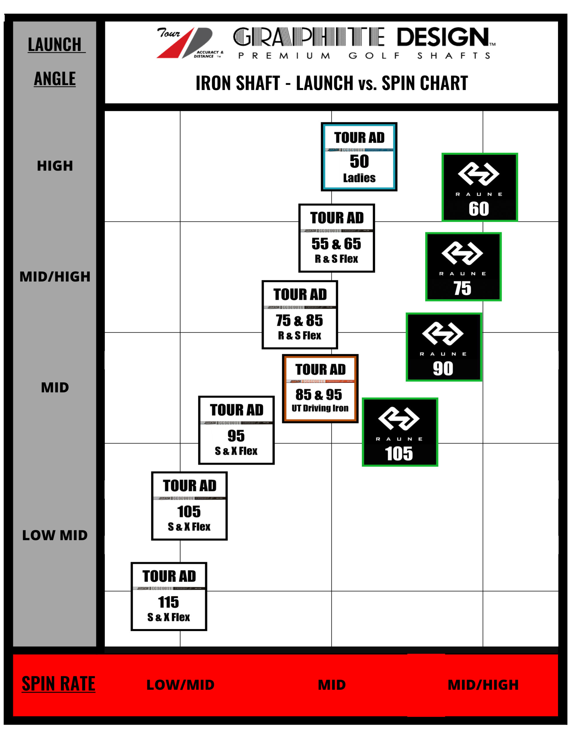 Launch Vs. Spin Chart